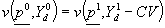 compensating variation equation