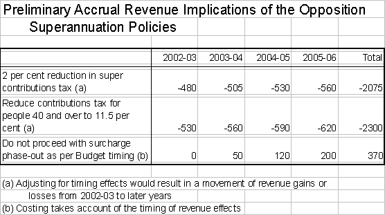 Table: Personal Income Tax Cuts - Taxpayers with Annual Income Between $10,000 and $100,000