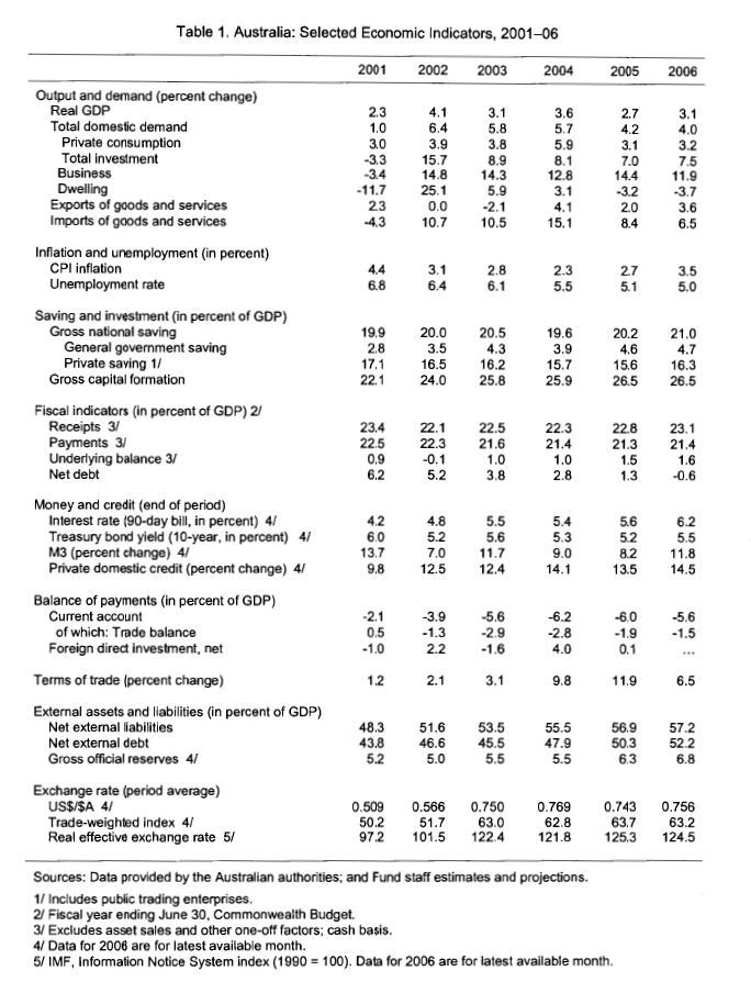 Scanned copy of the IMF's Public Information Notice - Consultation with Australia, page 4